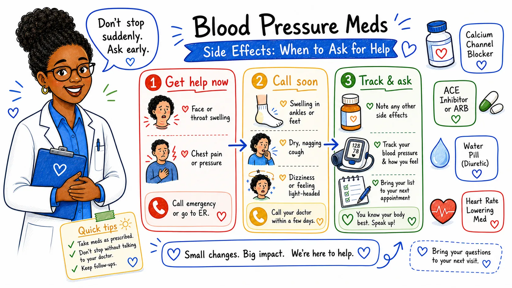 Care Specialist reviewing medication side effects and urgent symptoms with a patient while a medication list and blood pressure reading are visible