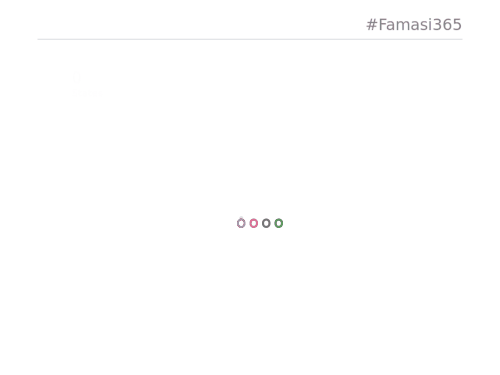 Famasi is one year old